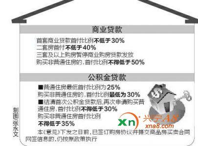 第三套房不能贷款