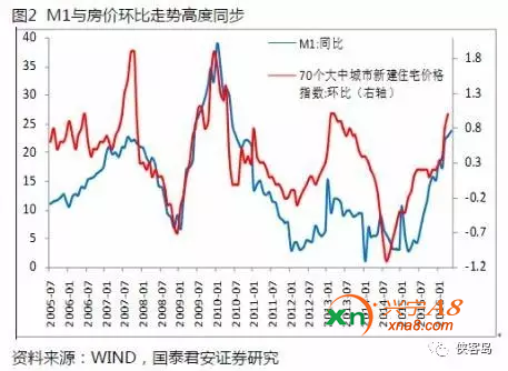 侠客岛:楼市寒冬 为何地方“卖地”收入反而大涨?